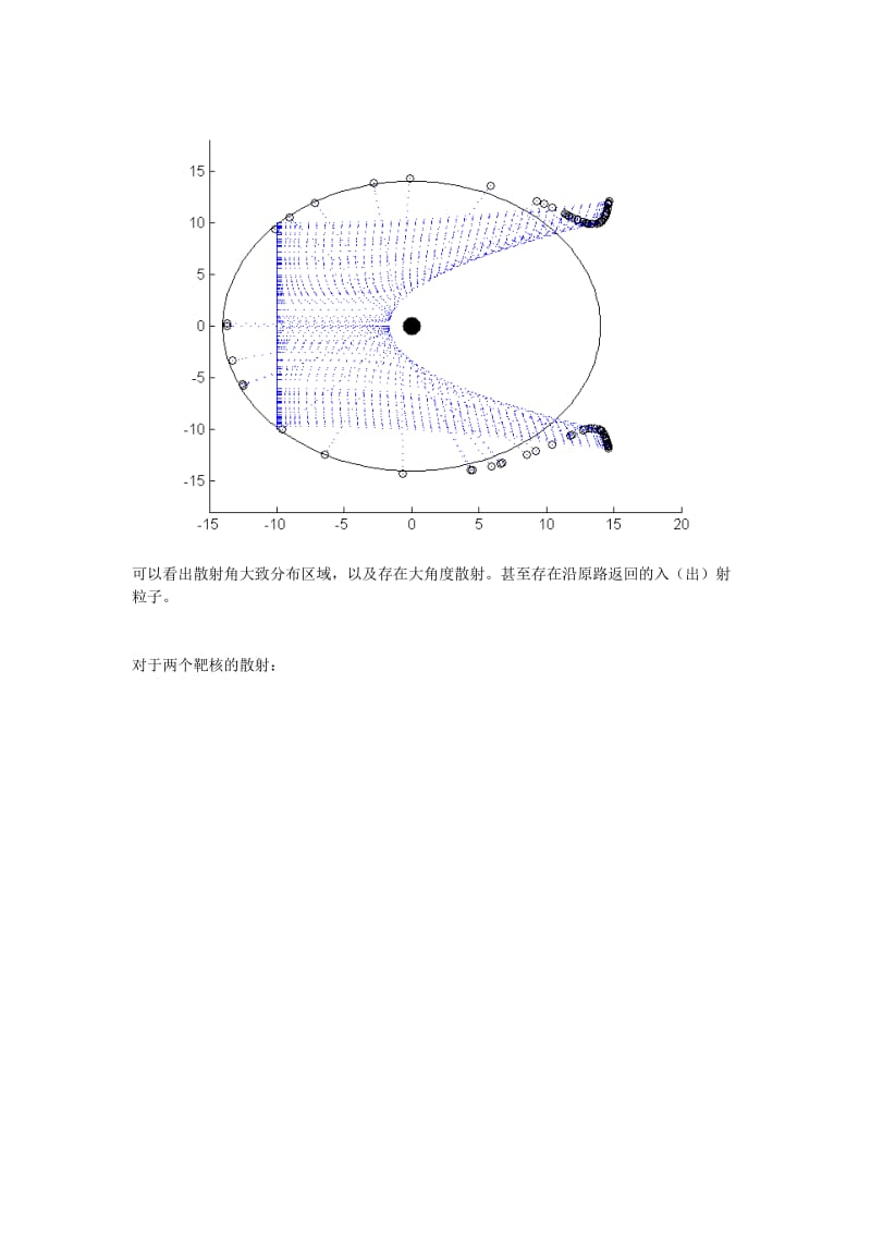 卢瑟福散射演示动画.doc_第3页