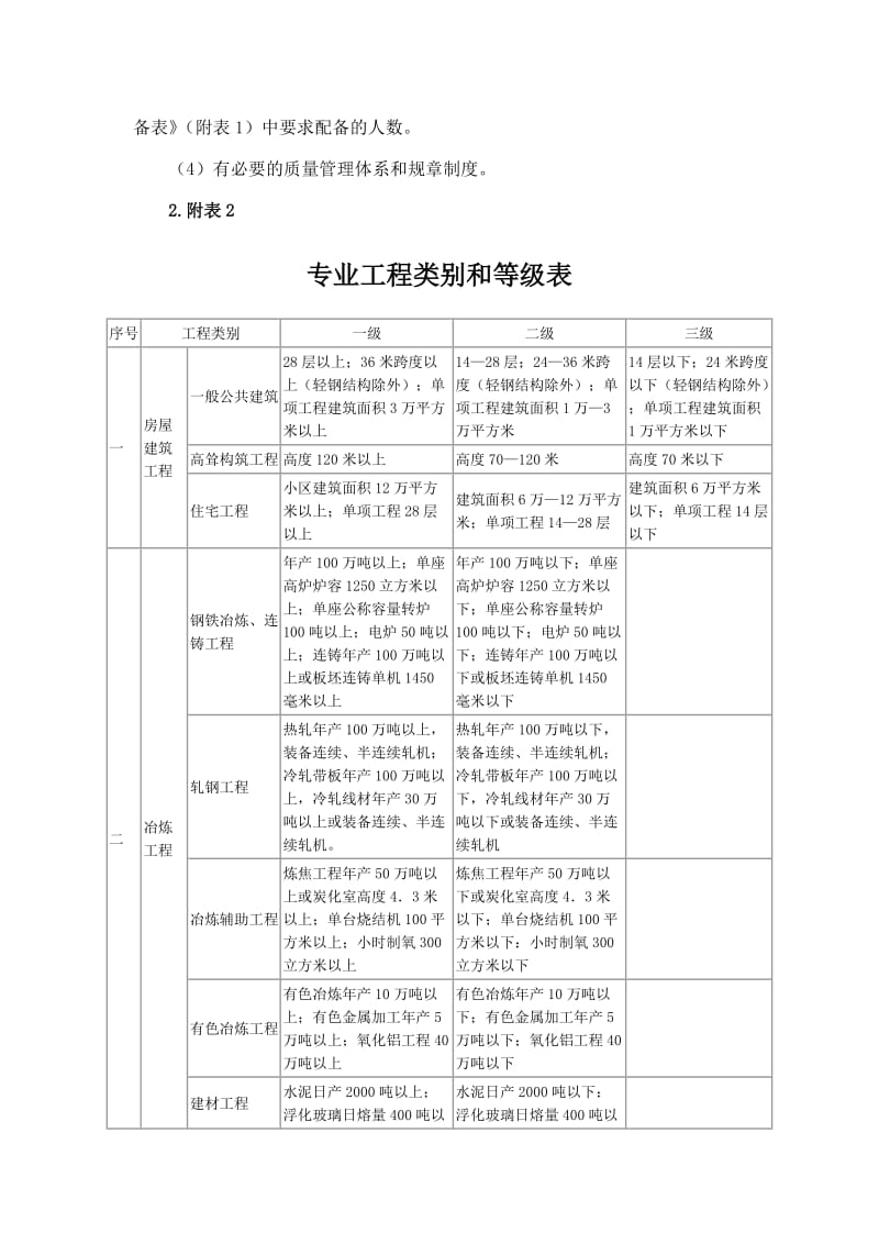 专业资质注册监理工程师人数配备表.doc_第3页