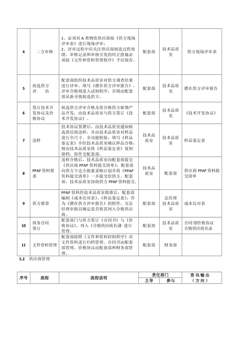 供应商管理控制程序.doc_第3页