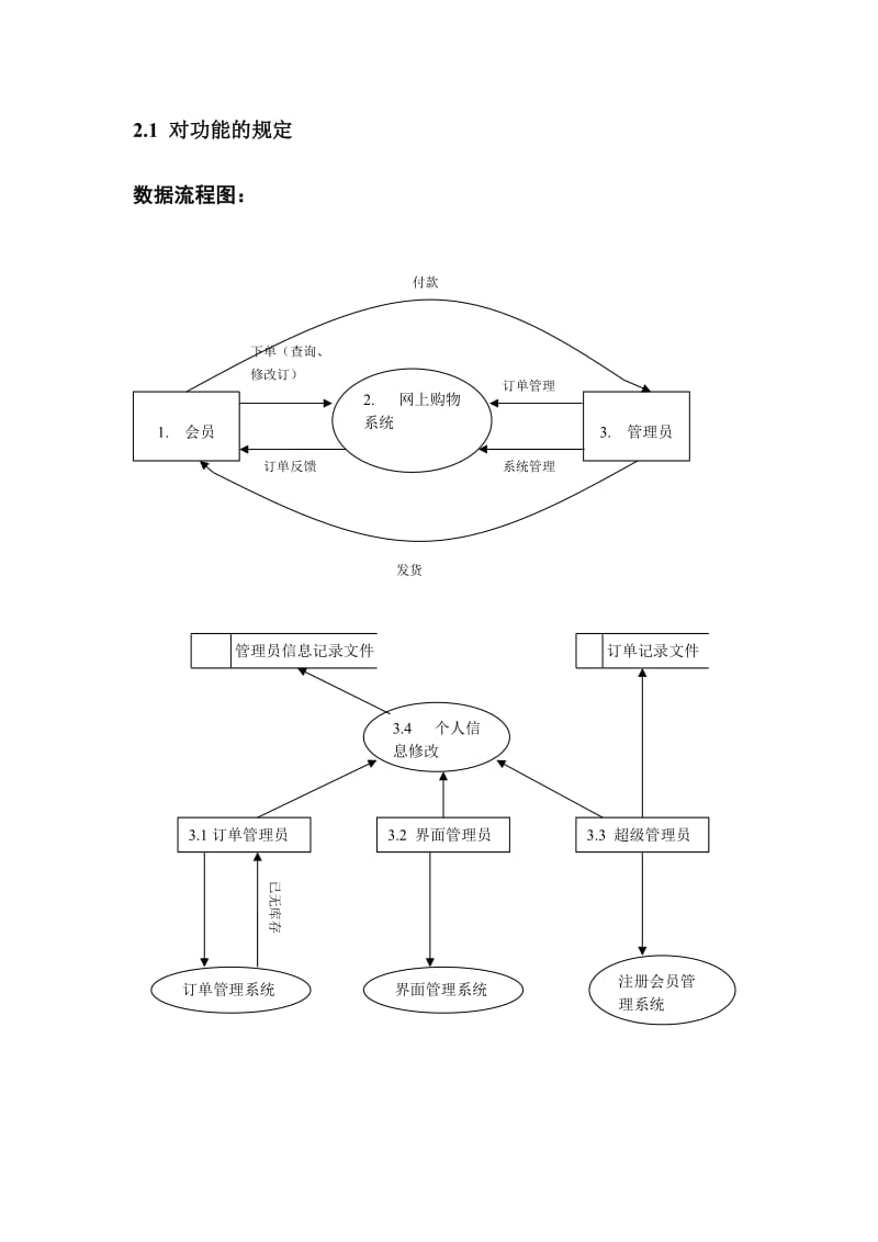 网上购物系统需求分析.doc_第2页