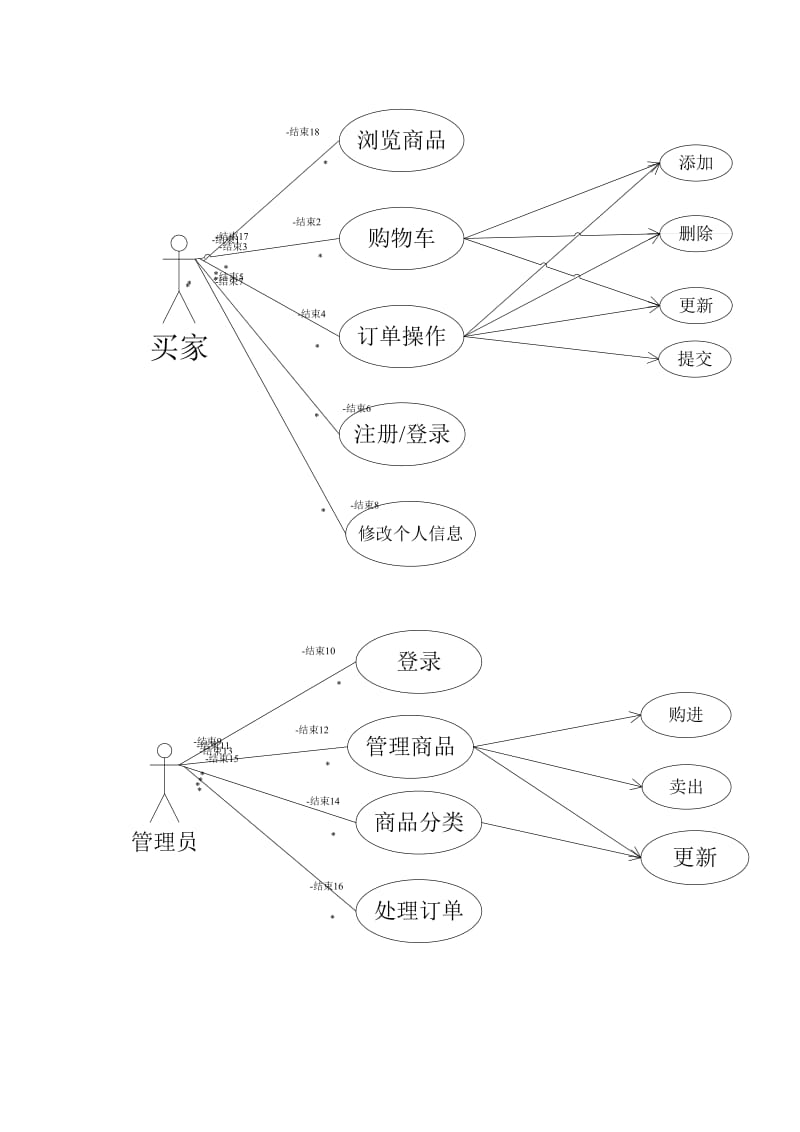 网上购物系统需求分析.doc_第3页