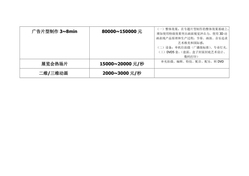 影视广告制作报价单.doc_第2页