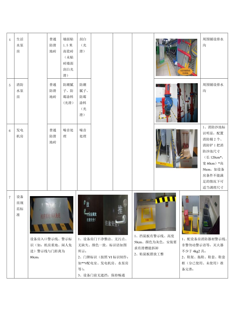 设备房标准化建设.doc_第3页