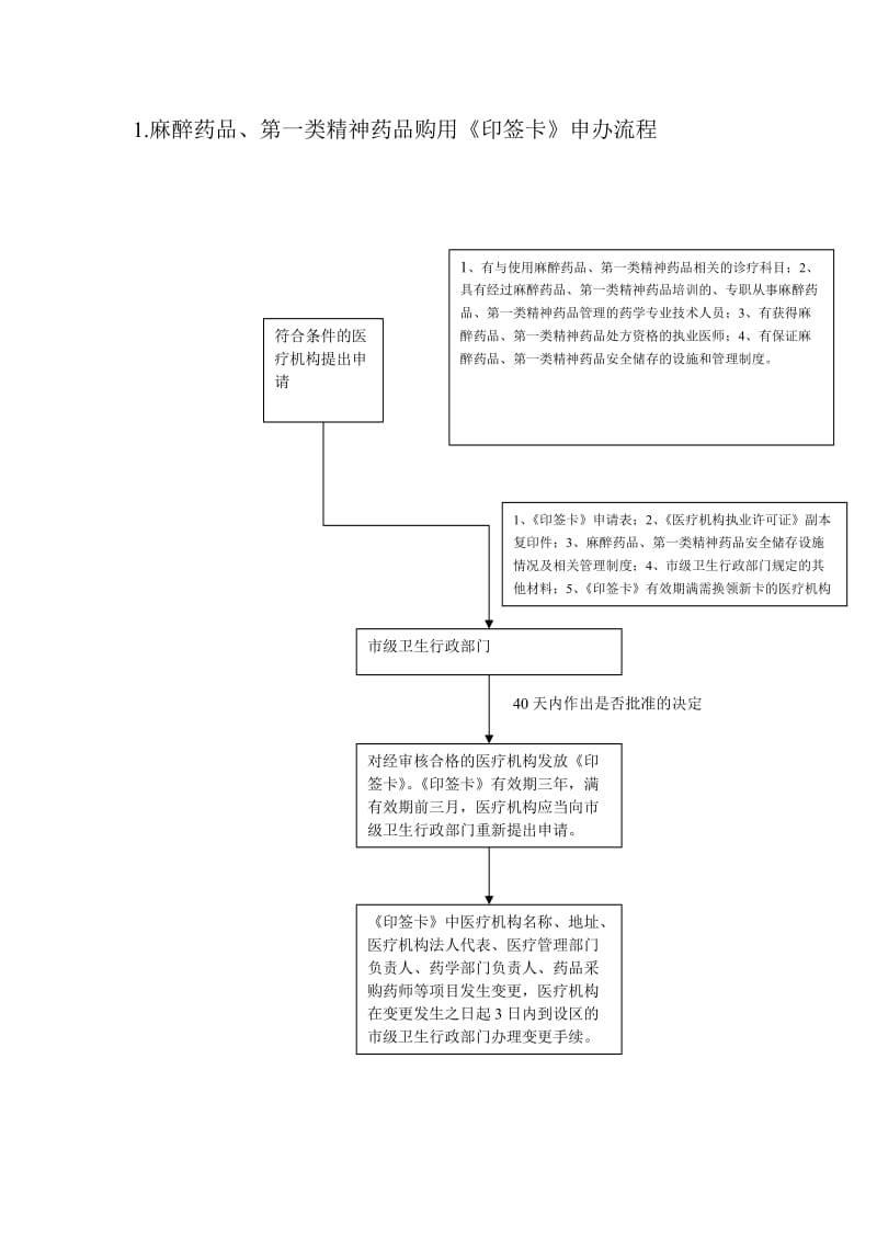 麻醉药品管理10种流程图.doc_第2页