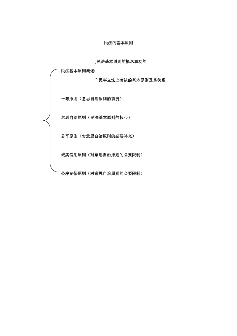 民法总则基本知识逻辑图解.doc_第2页