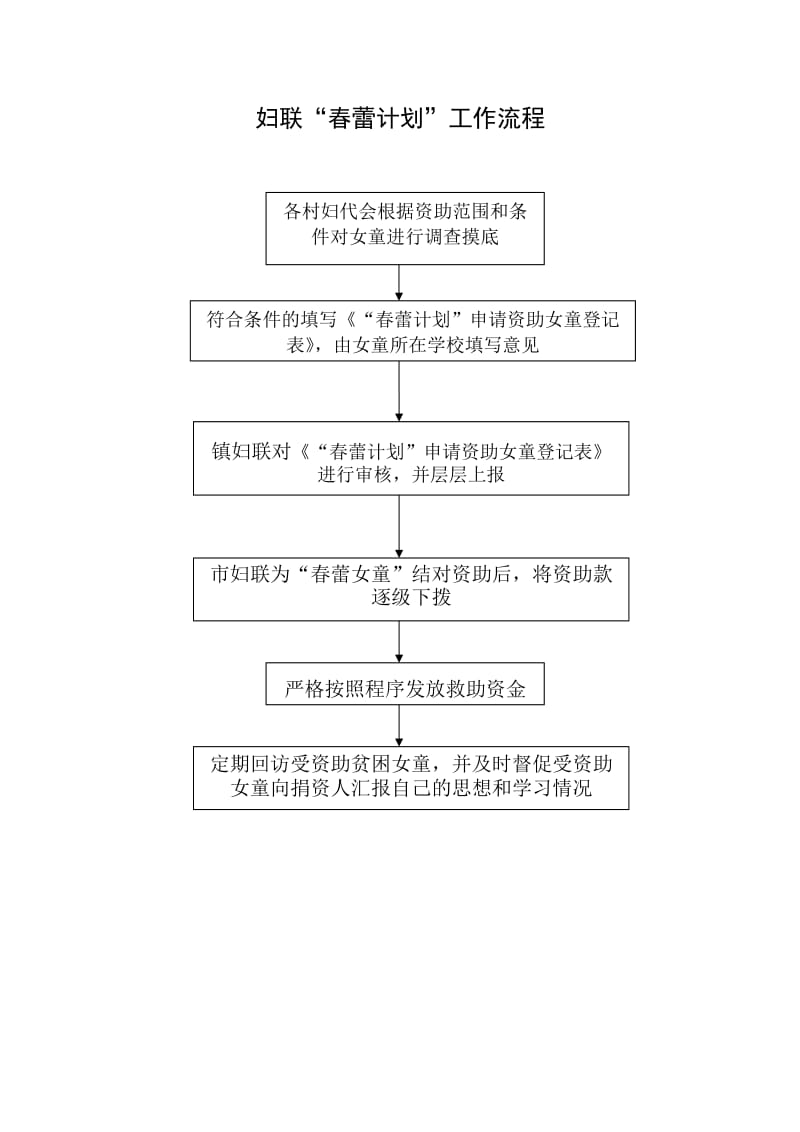 妇联工作流程.doc_第2页