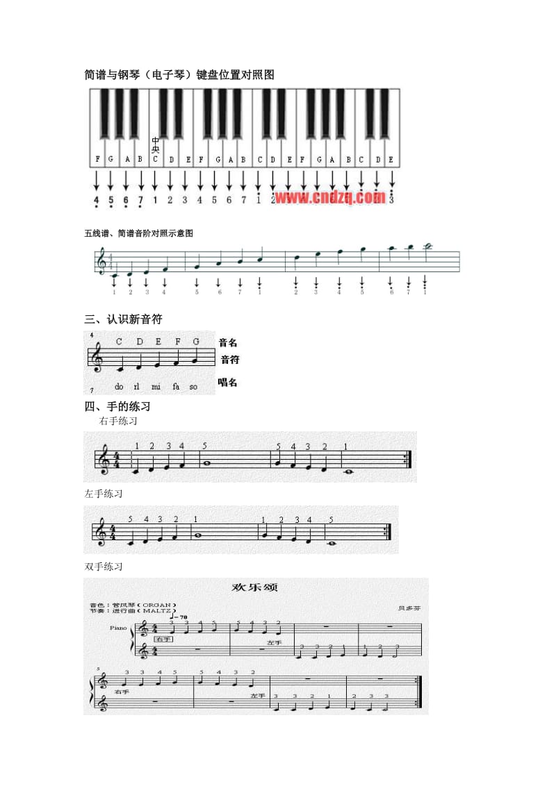 钢琴初学者基本教程.doc_第3页