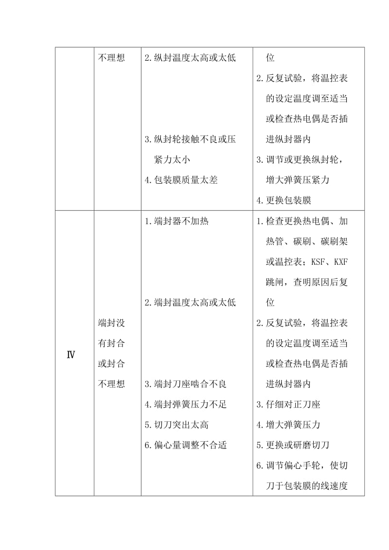 枕式包装机常见故障及排除方法.doc_第2页