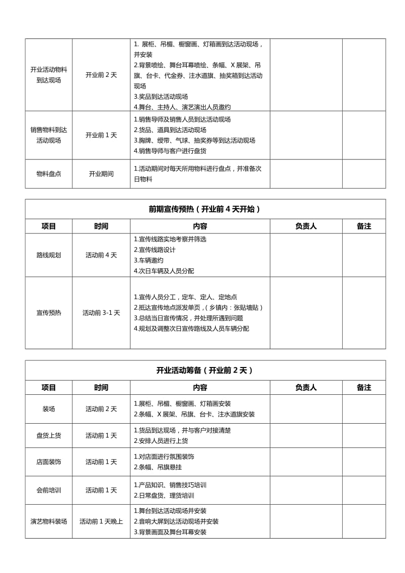 开业执行分工表(表格形式).doc_第2页