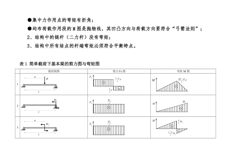 结构力学中必须掌握的弯矩图.doc_第2页