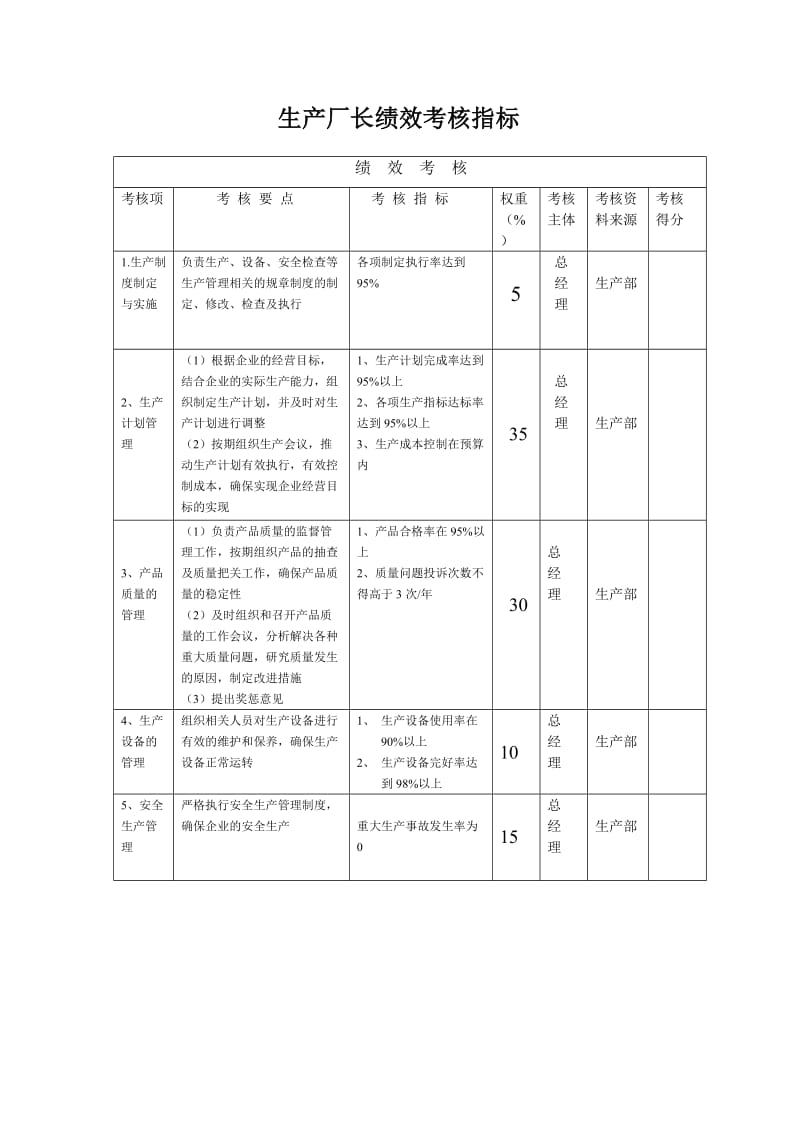 生产厂长绩效考核指标.doc_第1页