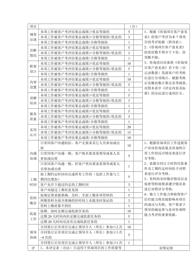 咨询项目质量考核分配政策.doc_第2页