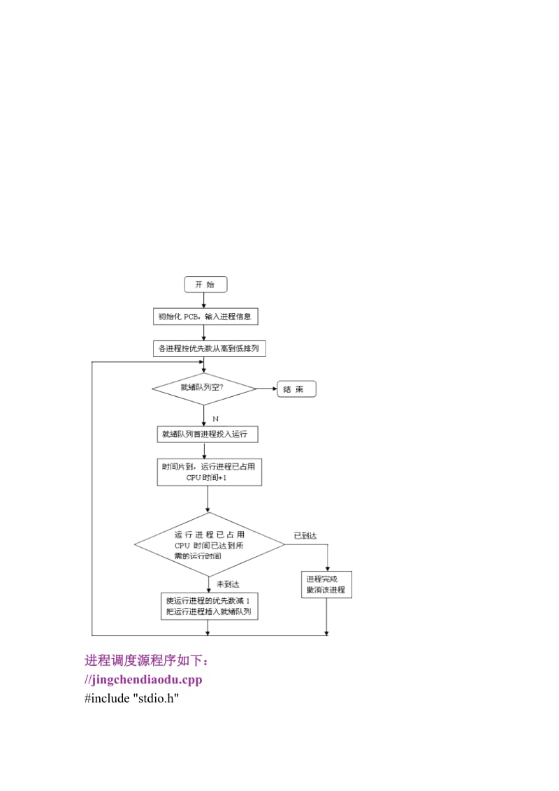 实验一进程调度实验.doc_第2页