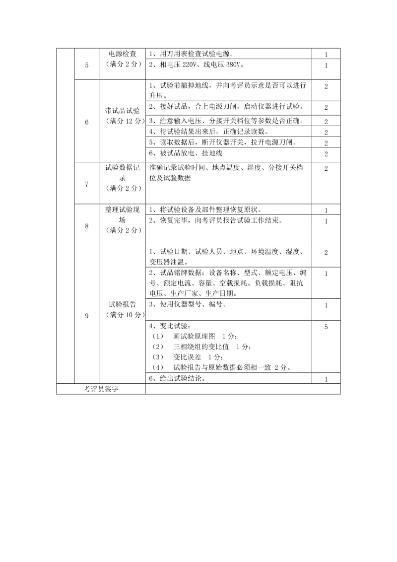 变压器变比试验.doc_第2页