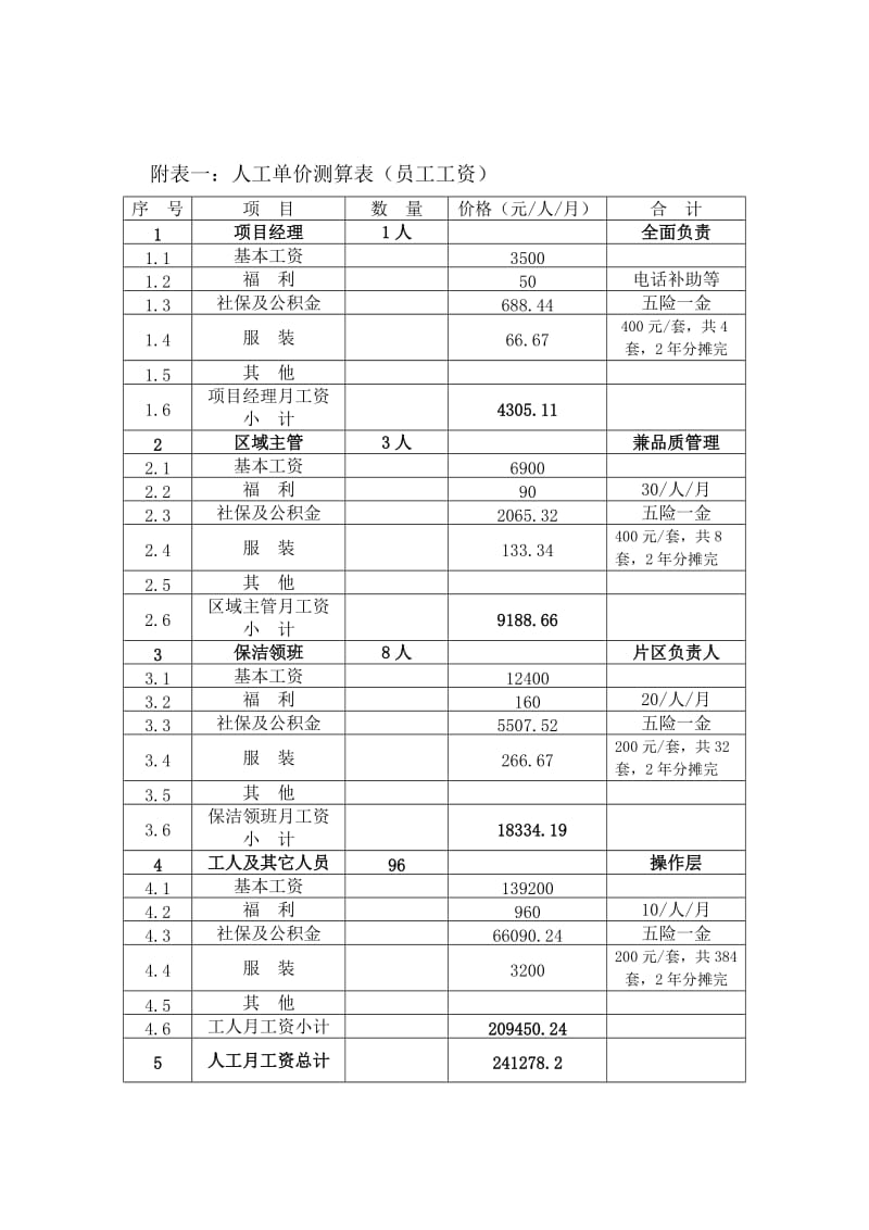 XXX学校保洁承包价格测算.doc_第2页