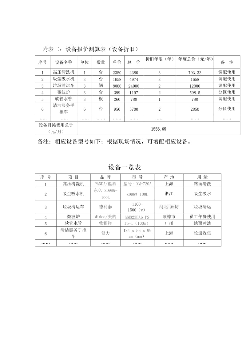 XXX学校保洁承包价格测算.doc_第3页