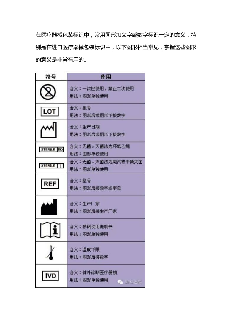 医疗包装常见标识.doc_第1页