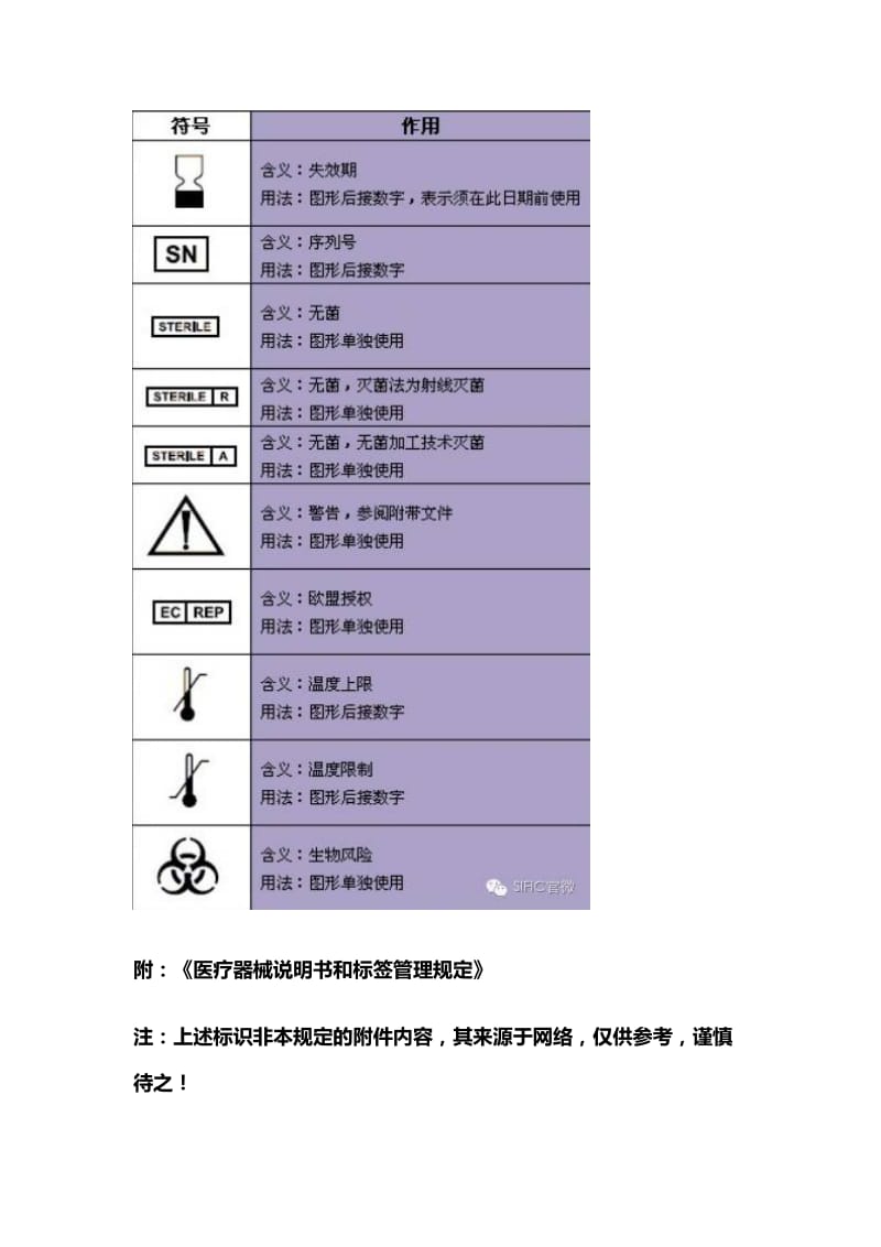 医疗包装常见标识.doc_第2页