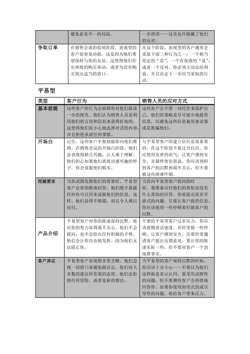 《四种不同类型客户的应对方式》.doc_第3页