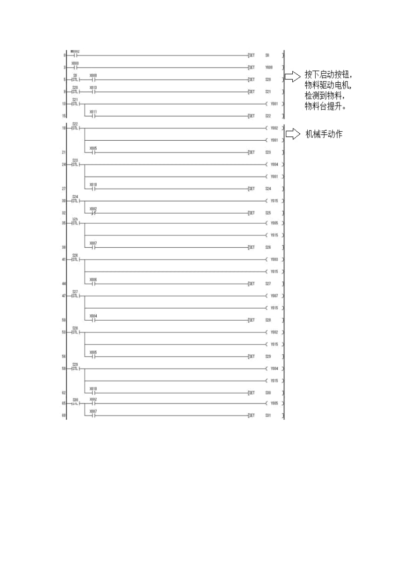 物料自动分拣的PLC程序图.doc_第3页