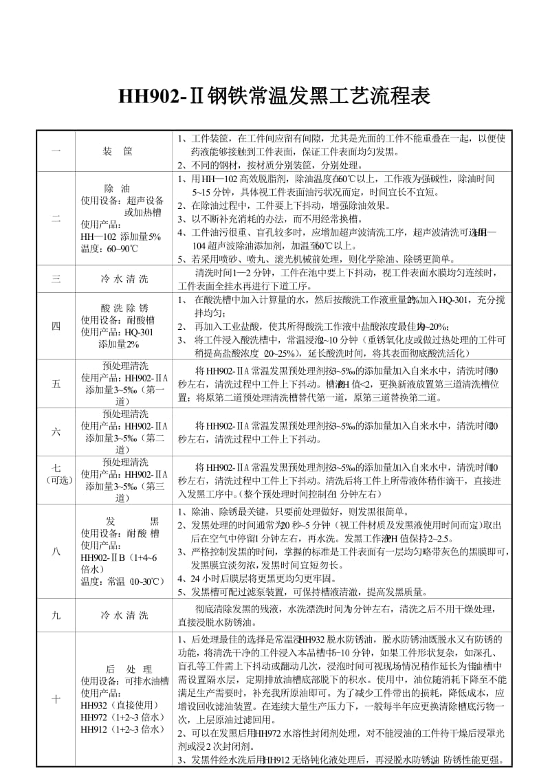 常温发黑工艺流程表.doc_第1页