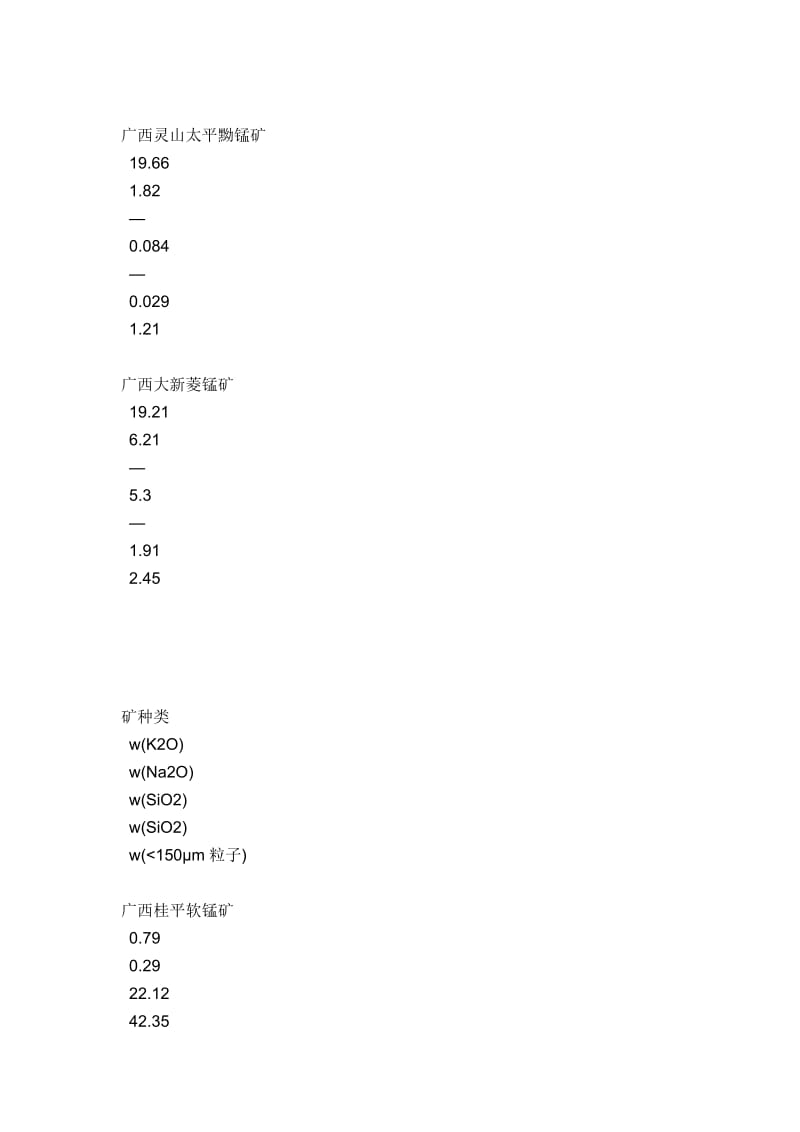 硫酸锰工艺流程.doc_第2页