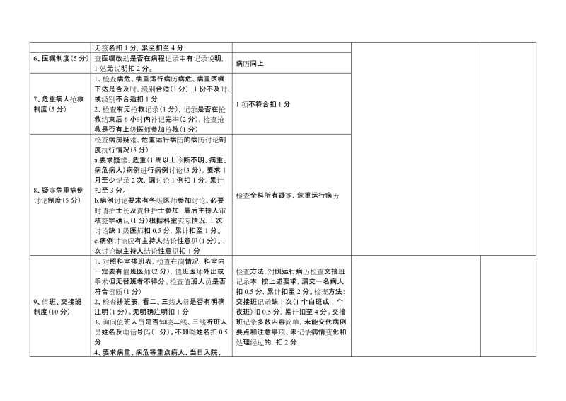 医疗质量、医疗安全考核评分标准.doc_第3页