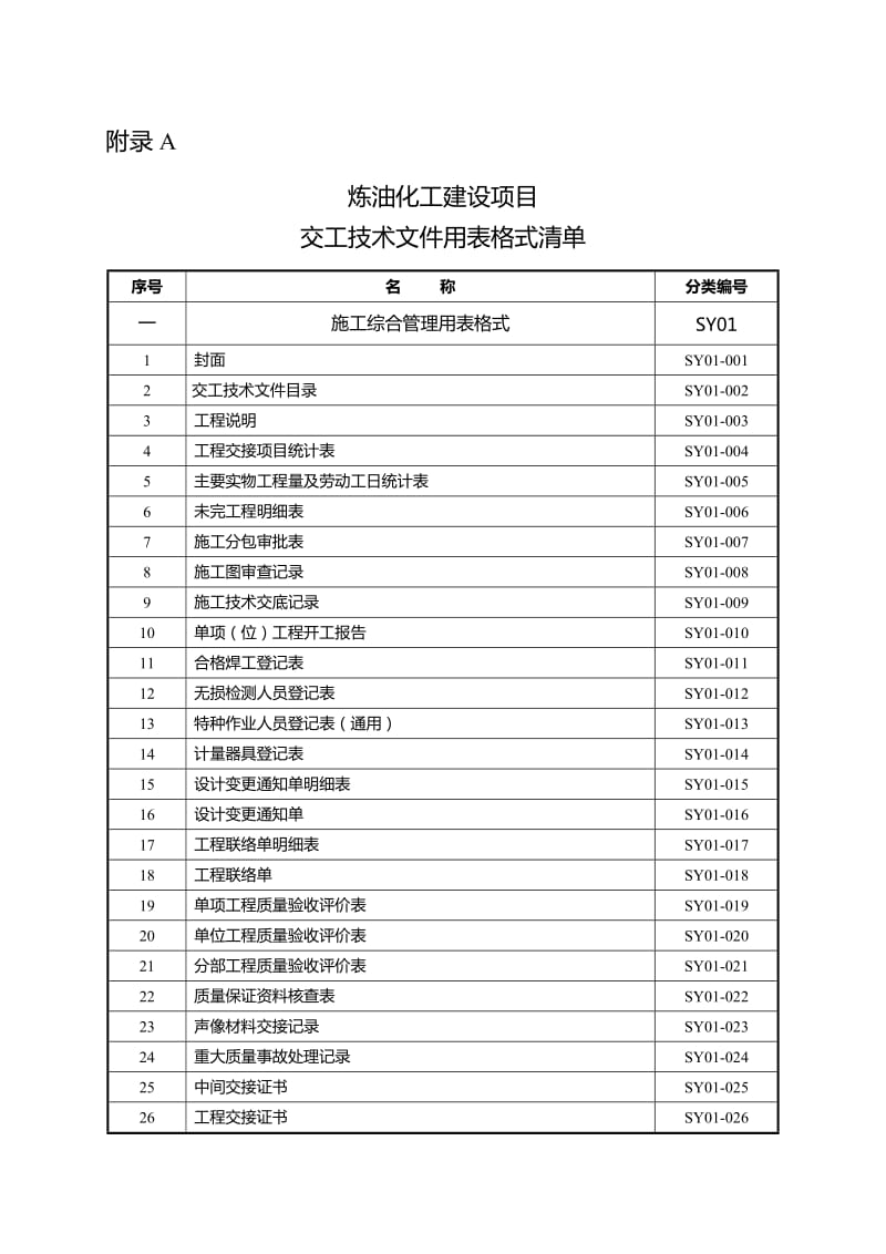 炼油化工建设项目竣工验收手册(下册表格).doc_第1页