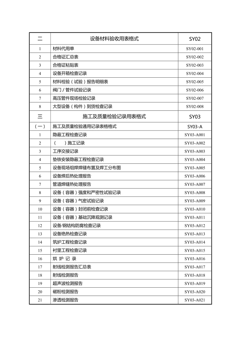 炼油化工建设项目竣工验收手册(下册表格).doc_第2页