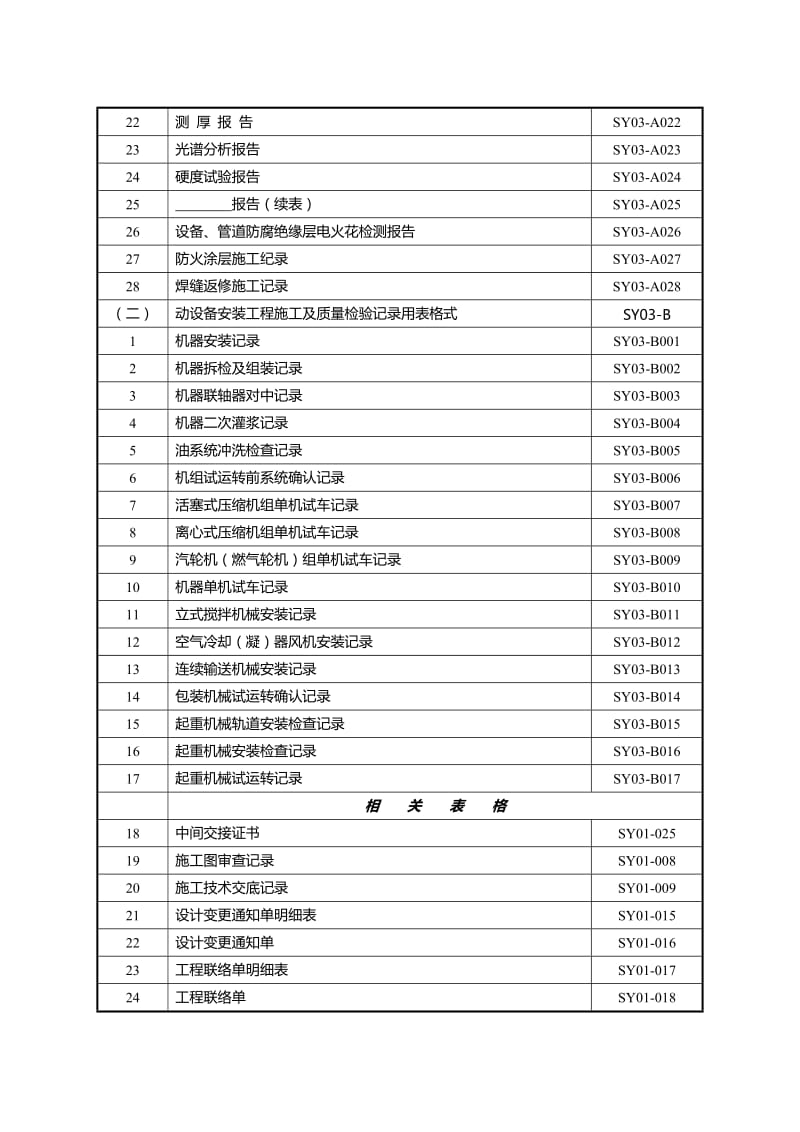 炼油化工建设项目竣工验收手册(下册表格).doc_第3页