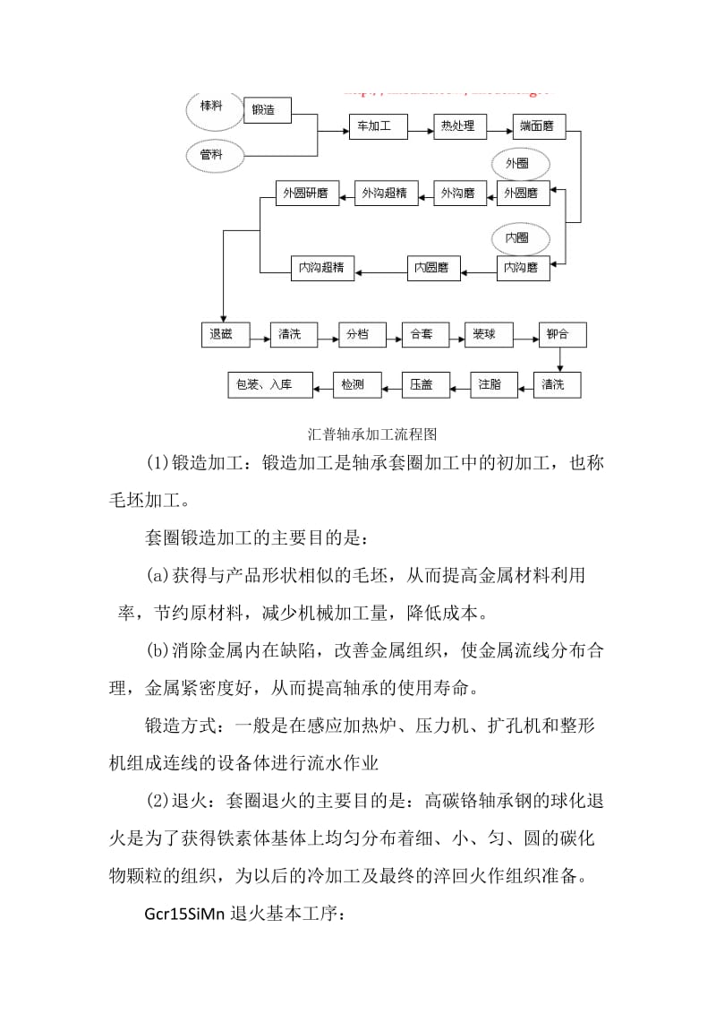 轴承加工工艺流程(附图).doc_第2页