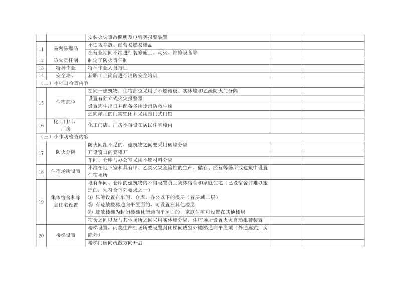 餐饮、商铺租赁等场所消防安全检查表.doc_第2页