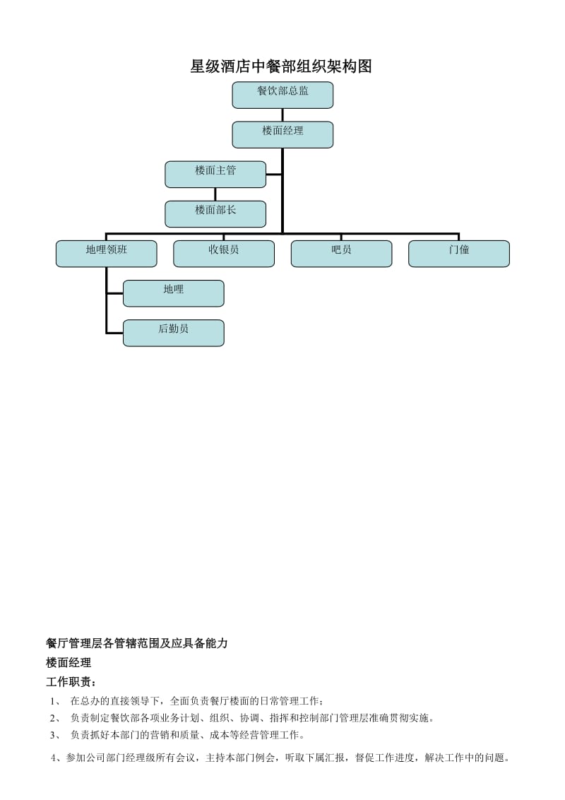 餐厅组织架构.doc_第1页