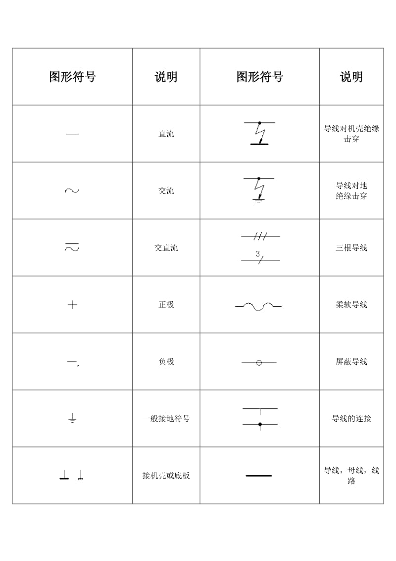 常用电工设备图形符号.doc_第1页