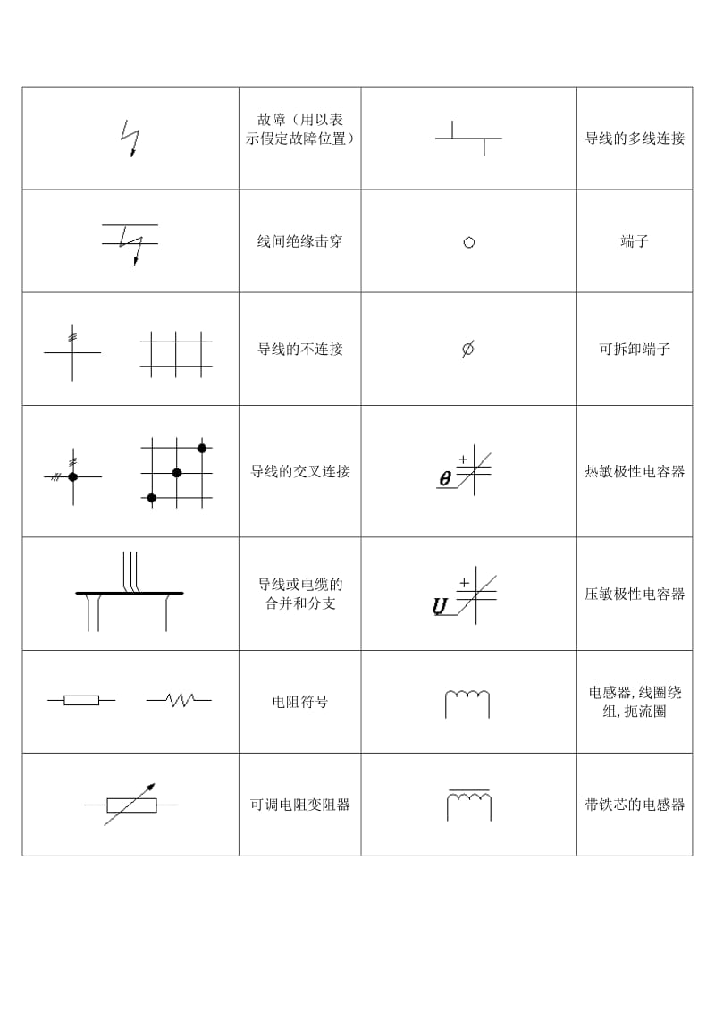 常用电工设备图形符号.doc_第2页