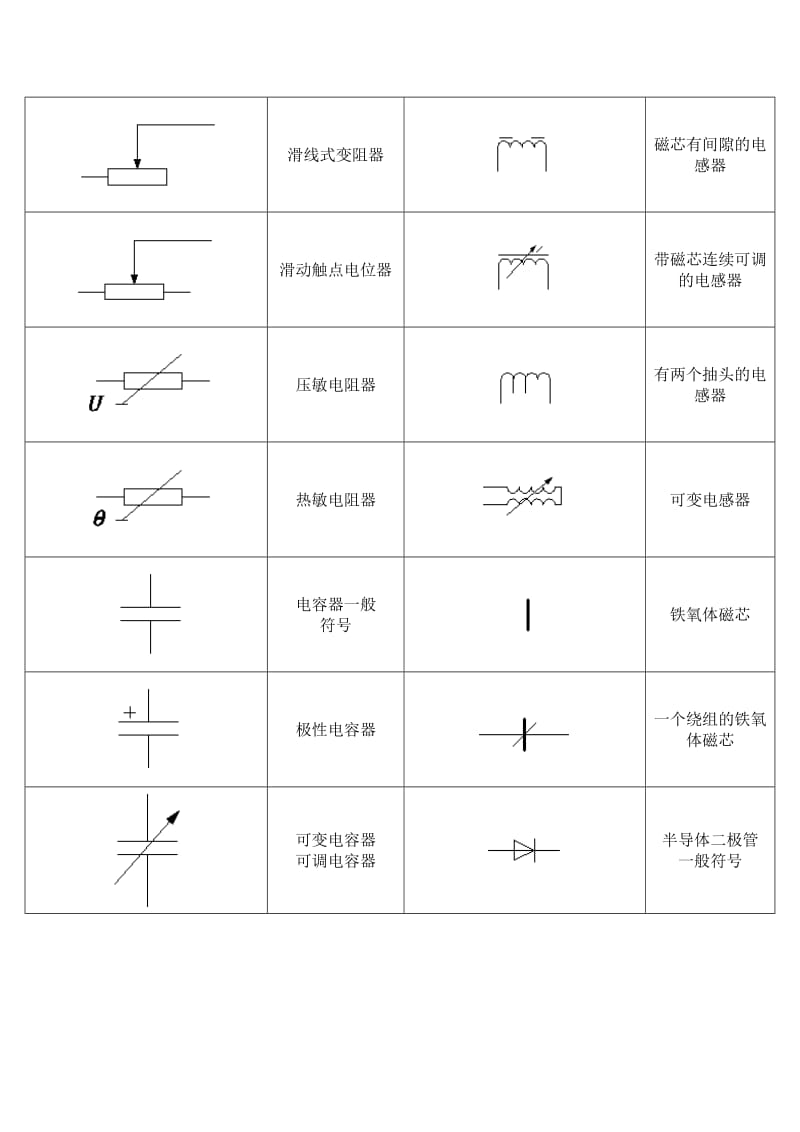 常用电工设备图形符号.doc_第3页