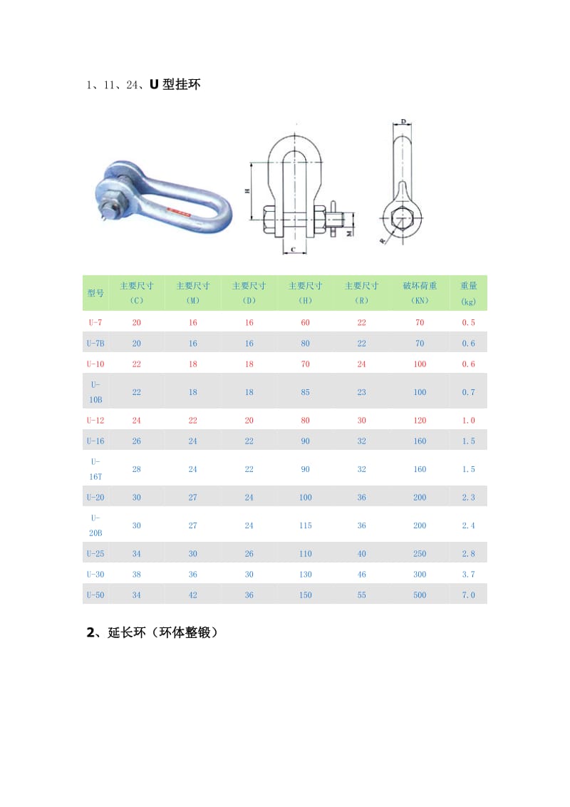 电力金具资料.doc_第1页