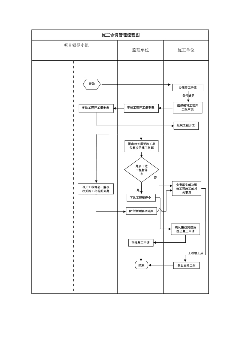 项目建设管理流程图.doc_第3页