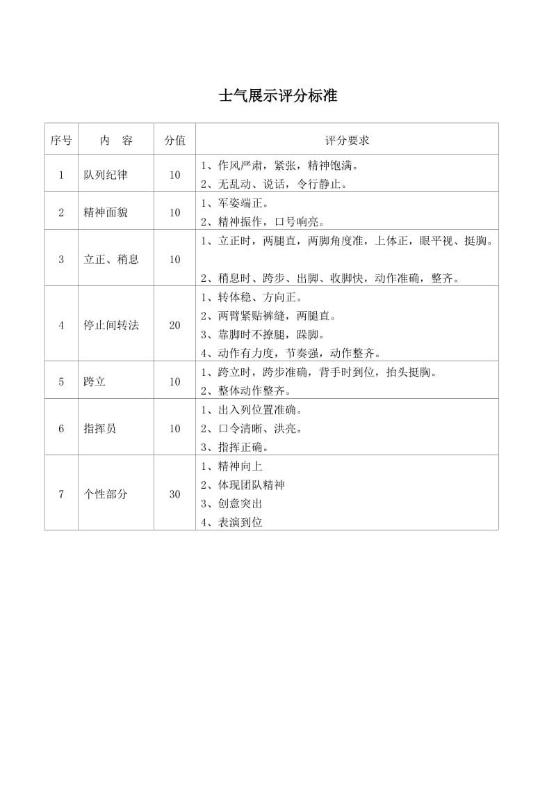 团队士气展示标准流程.doc_第2页