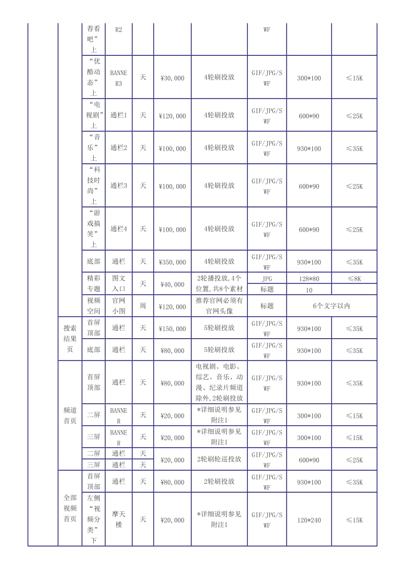 优酷网广告报价.doc_第2页