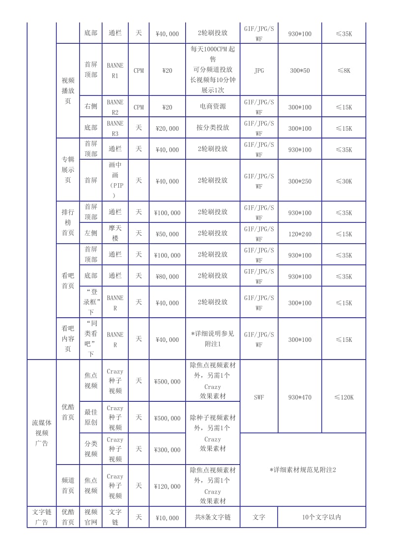 优酷网广告报价.doc_第3页