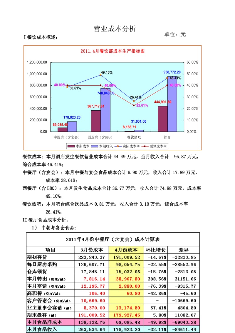 餐饮成本分析案例.doc_第1页