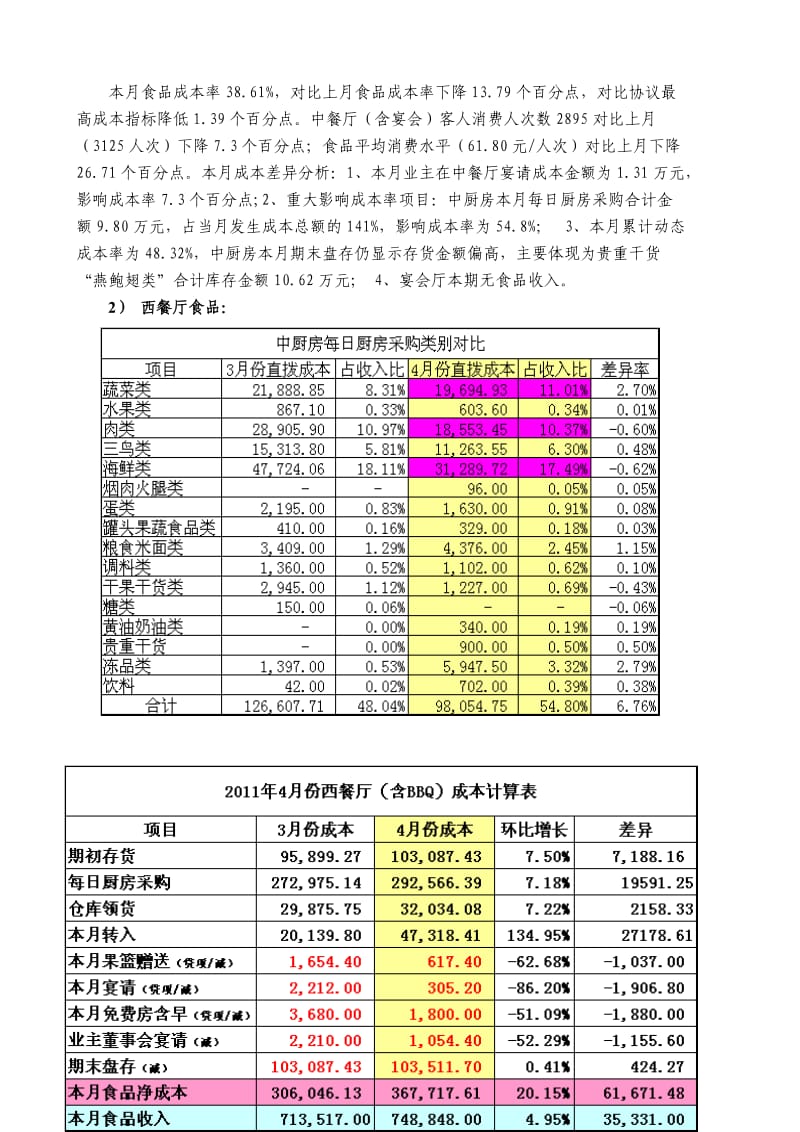 餐饮成本分析案例.doc_第2页