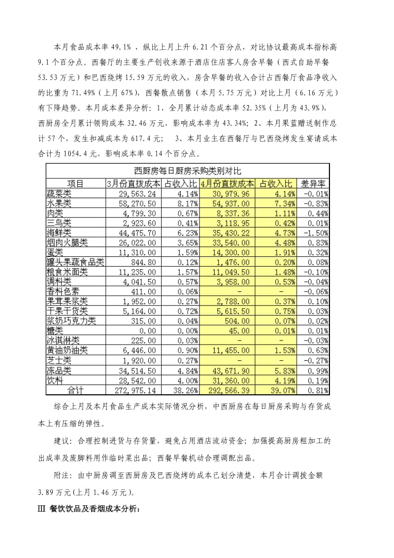 餐饮成本分析案例.doc_第3页