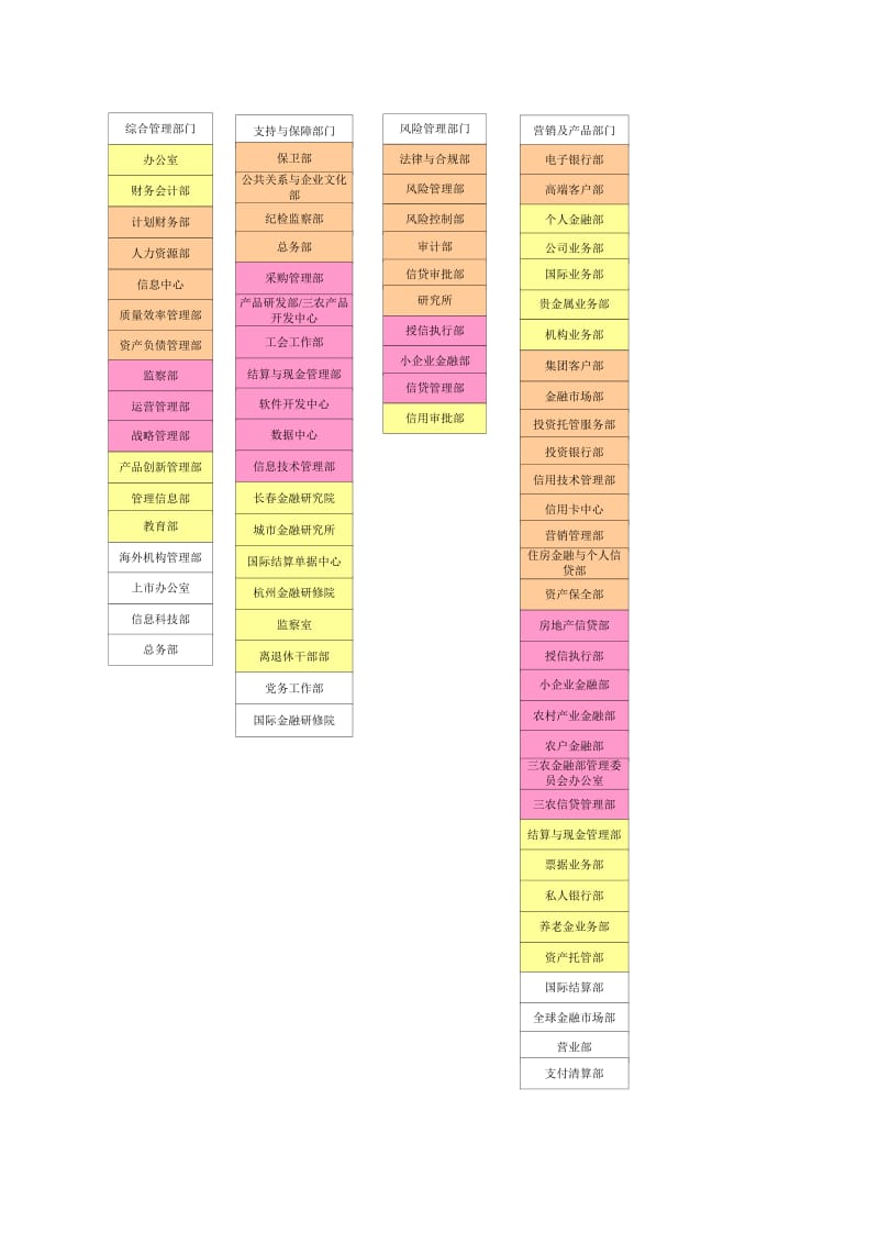 商业银行组织结构图.doc_第1页