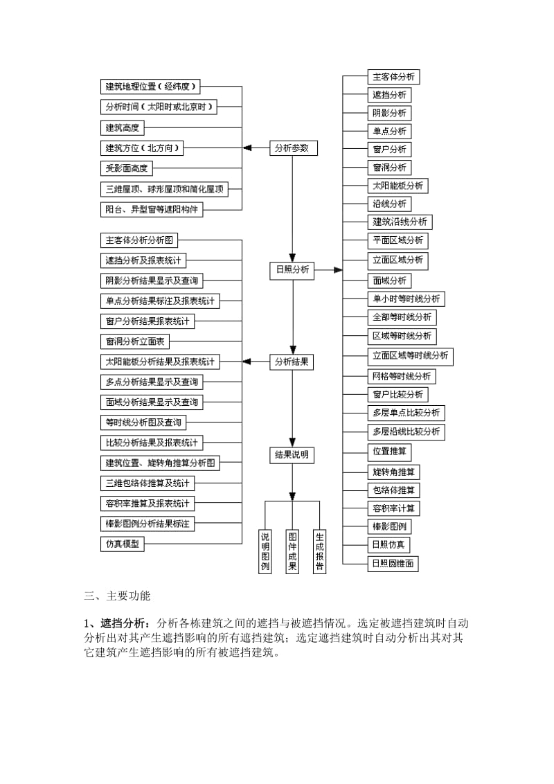 日照分析图解.doc_第3页