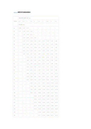 無縫鋼管理論重量表和計算公式.doc