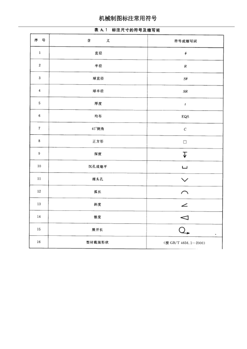 机械制图标注常用符号大全.doc_第1页