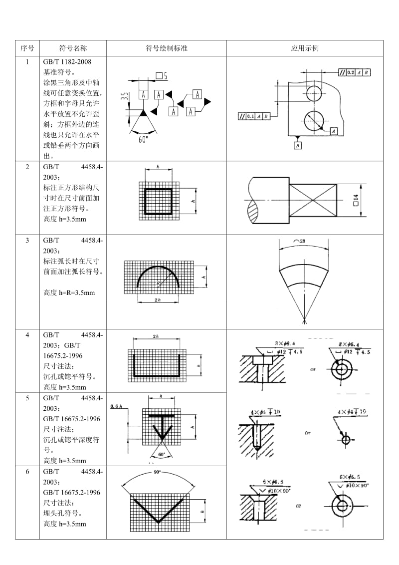 机械制图标注常用符号大全.doc_第2页