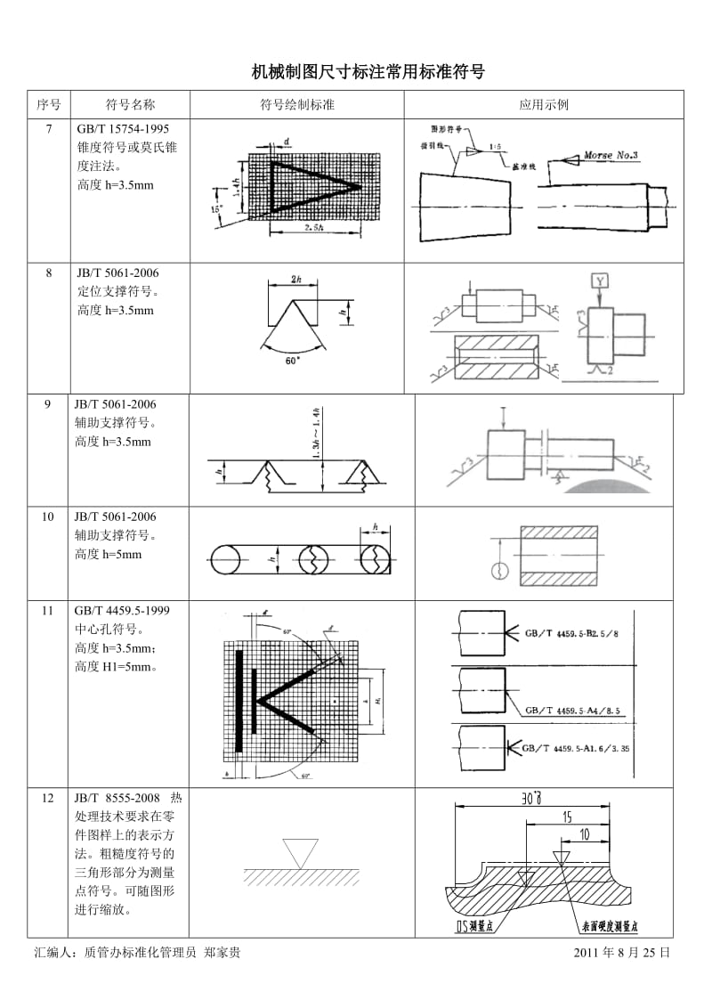 机械制图标注常用符号大全.doc_第3页